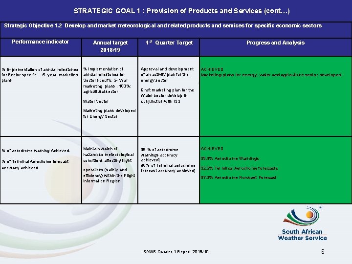 STRATEGIC GOAL 1 : Provision of Products and Services (cont…) Strategic Objective 1. 2