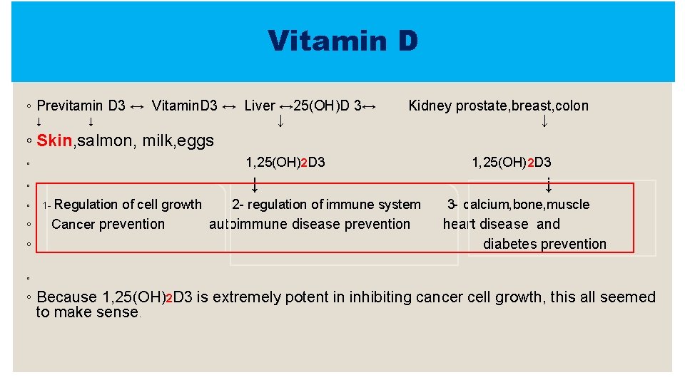 Vitamin D ◦ Previtamin D 3 ↔ Vitamin. D 3 ↔ Liver ↔ 25(OH)D