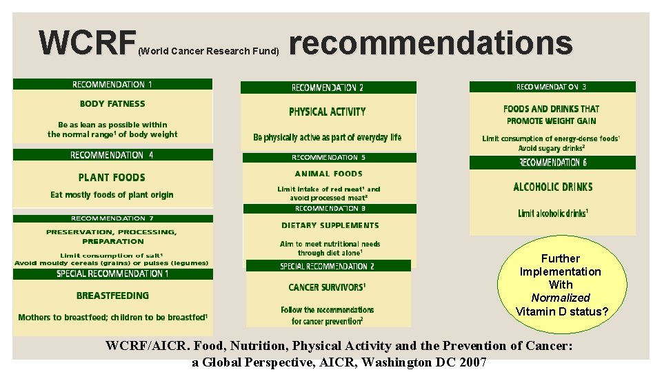 WCRF (World Cancer Research Fund) recommendations Further Implementation With Normalized Vitamin D status? WCRF/AICR.