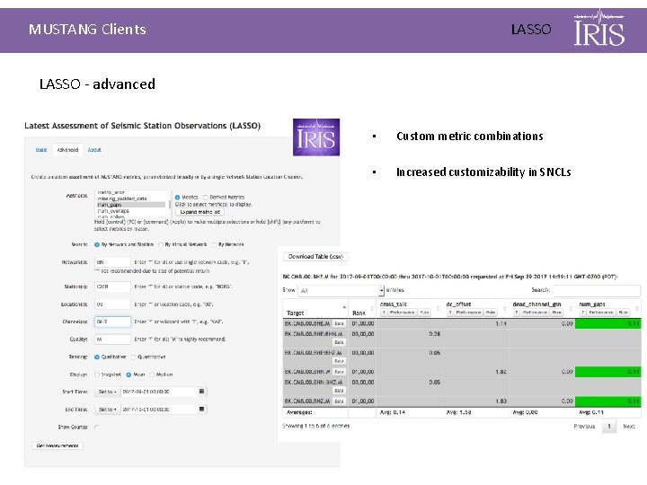 MUSTANG Clients LASSO - advanced • Custom metric combinations • Increased customizability in SNCLs