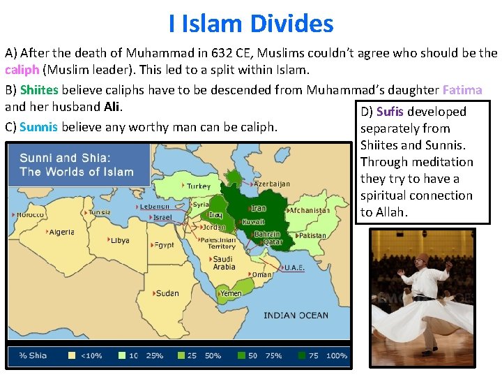 I Islam Divides A) After the death of Muhammad in 632 CE, Muslims couldn’t