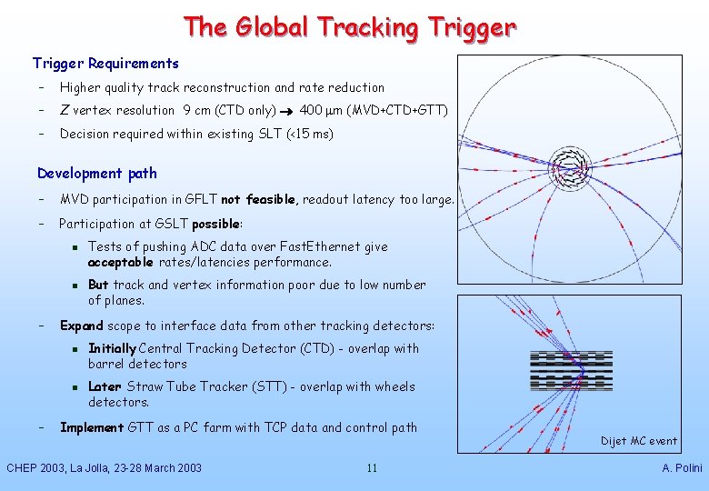 The Global Tracking Trigger Requirements – Higher quality track reconstruction and rate reduction –