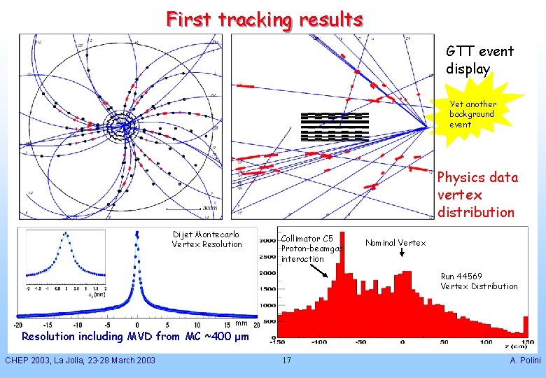 First tracking results GTT event display Yet another background event Physics data vertex distribution