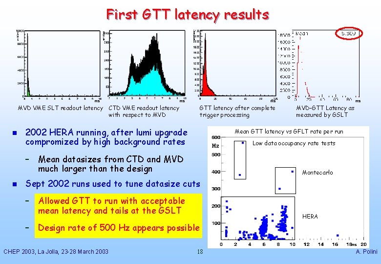 First GTT latency results ms ms ms MVD VME SLT readout latency CTD VME