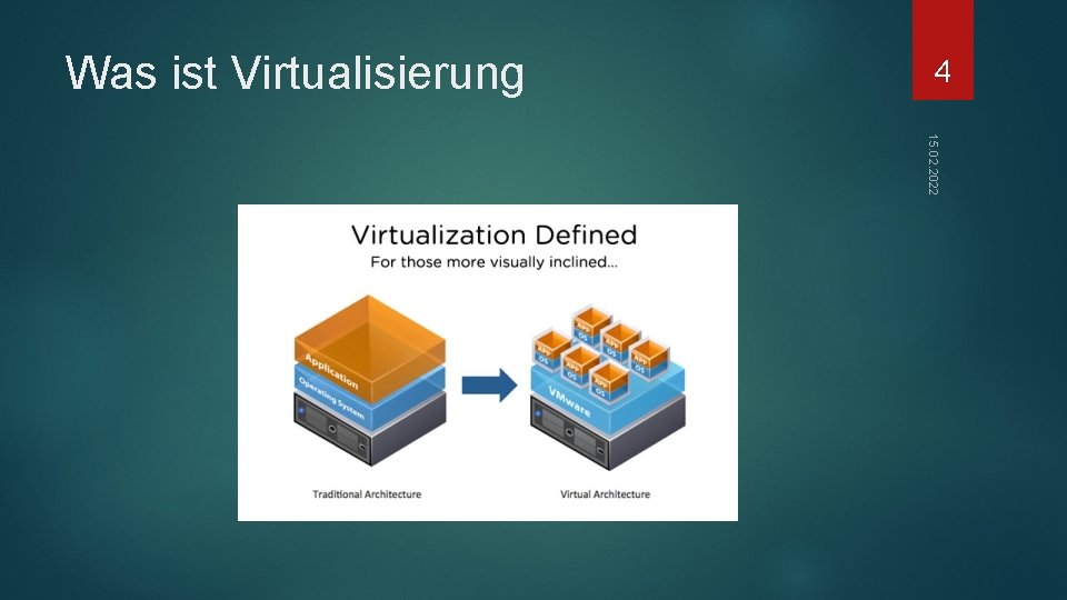 Was ist Virtualisierung 4 15. 02. 2022 