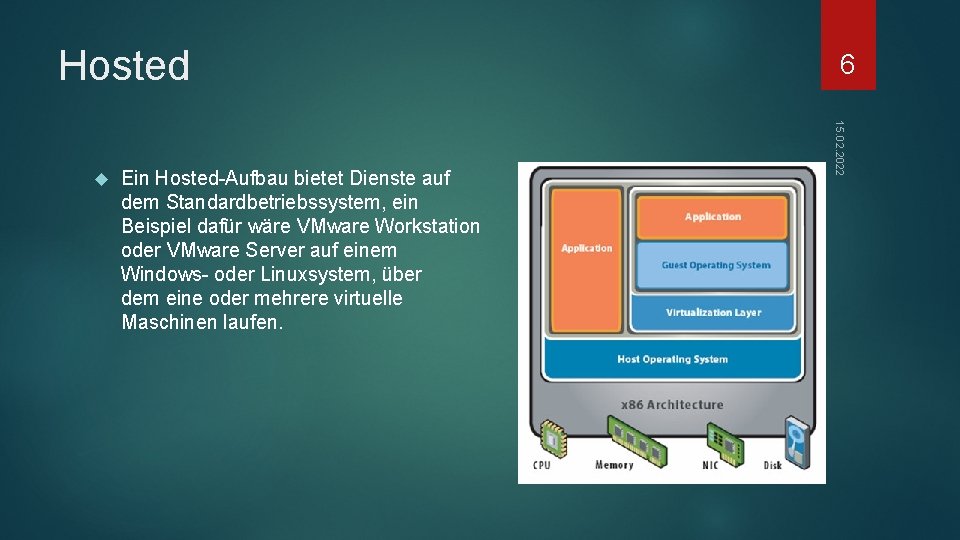 Hosted Ein Hosted-Aufbau bietet Dienste auf dem Standardbetriebssystem, ein Beispiel dafür wäre VMware Workstation