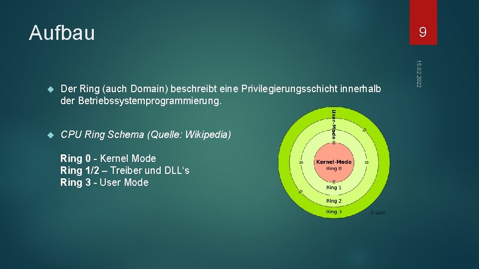 Aufbau Der Ring (auch Domain) beschreibt eine Privilegierungsschicht innerhalb der Betriebssystemprogrammierung. CPU Ring Schema