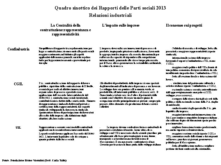 Quadro sinottico dei Rapporti delle Parti sociali 2013 Relazioni industriali La Centralità della contrattazione: