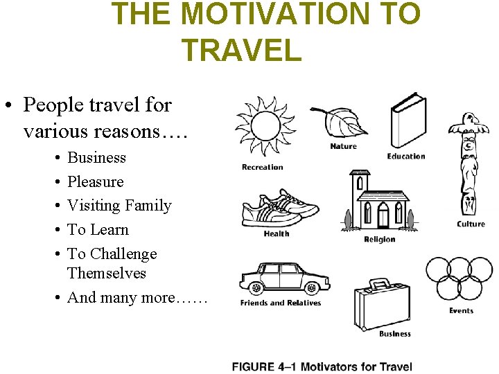 THE MOTIVATION TO TRAVEL • People travel for various reasons…. • • • Business