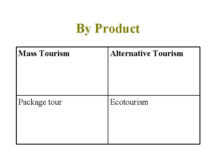By Product Mass Tourism Alternative Tourism Package tour Ecotourism 