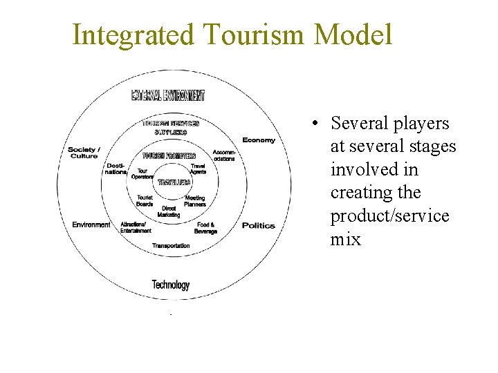 Integrated Tourism Model • Several players at several stages involved in creating the product/service