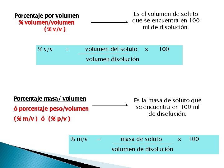 Es el volumen de soluto que se encuentra en 100 ml de disolución. Porcentaje