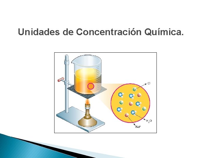 Unidades de Concentración Química. 