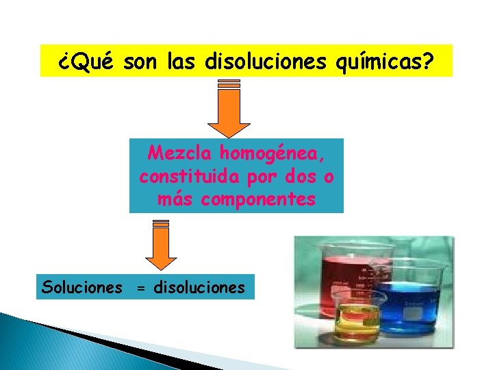 ¿Qué son las disoluciones químicas? Mezcla homogénea, constituida por dos o más componentes Soluciones