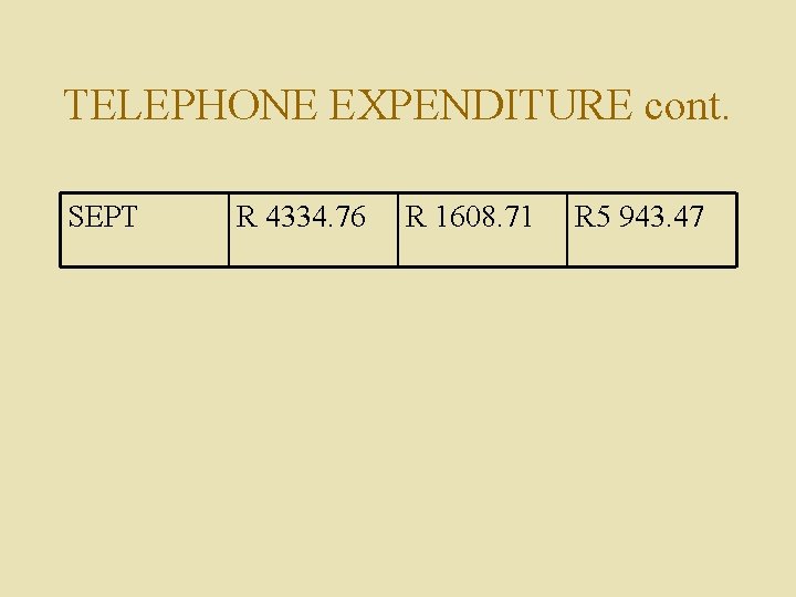 TELEPHONE EXPENDITURE cont. SEPT R 4334. 76 R 1608. 71 R 5 943. 47