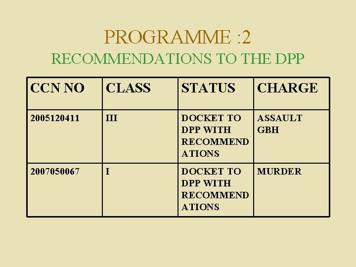 PROGRAMME : 2 RECOMMENDATIONS TO THE DPP CCN NO CLASS STATUS CHARGE 2005120411 III