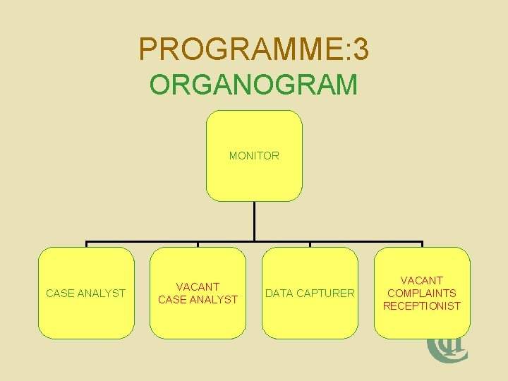 PROGRAMME: 3 ORGANOGRAM MONITOR CASE ANALYST VACANT CASE ANALYST DATA CAPTURER VACANT COMPLAINTS RECEPTIONIST