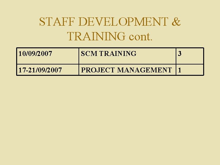 STAFF DEVELOPMENT & TRAINING cont. 10/09/2007 SCM TRAINING 3 17 -21/09/2007 PROJECT MANAGEMENT 1