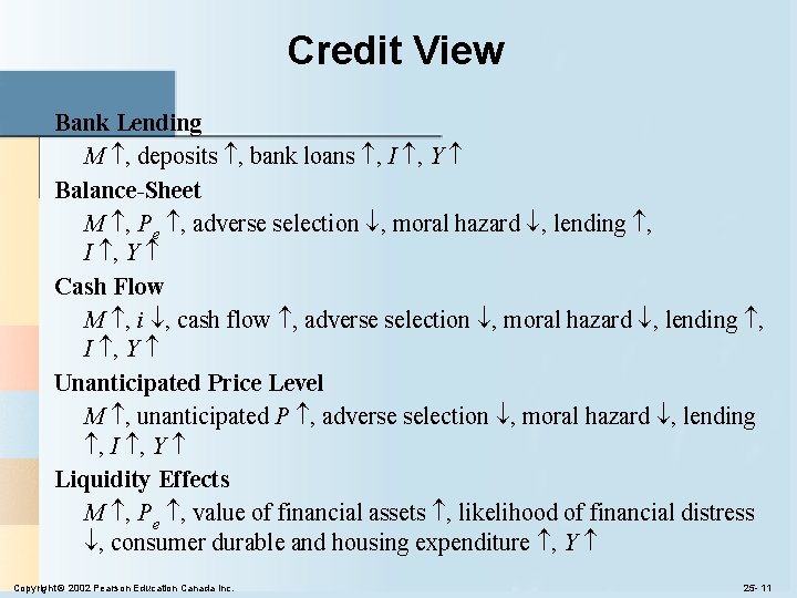 Credit View Bank Lending M , deposits , bank loans , I , Y