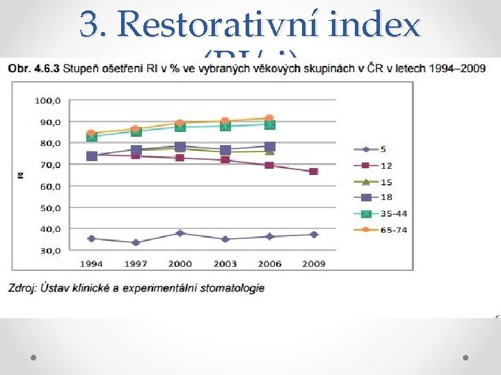 3. Restorativní index (RI/ri) • Popis míry ošetření chrupu • Čím vyšší je hodnota