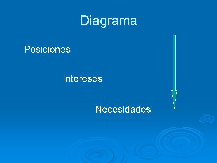 Diagrama Posiciones Intereses Necesidades 