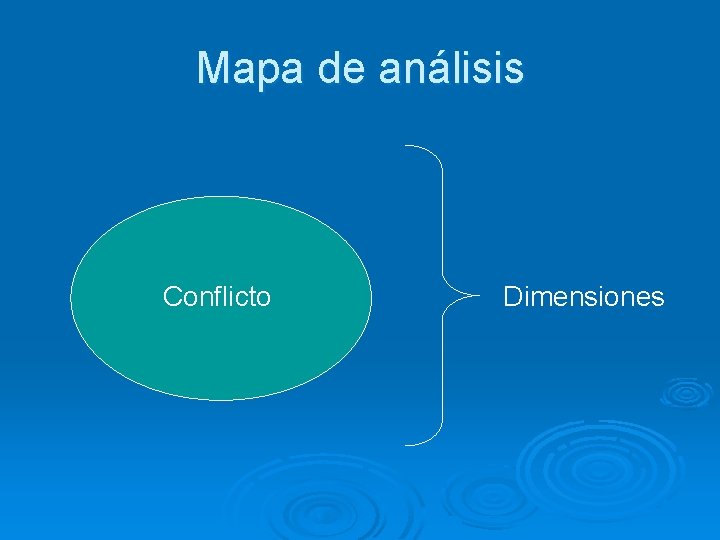 Mapa de análisis Conflicto Dimensiones 