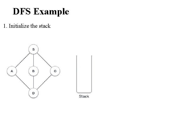 DFS Example 1. Initialize the stack 