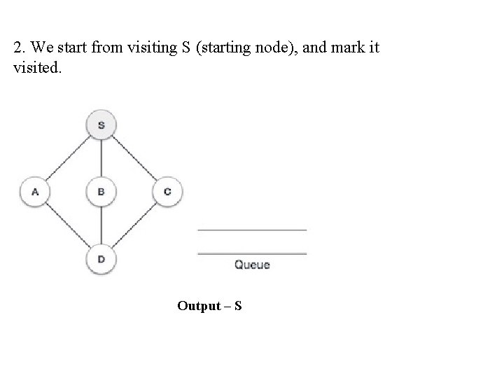 2. We start from visiting S (starting node), and mark it visited. Output –