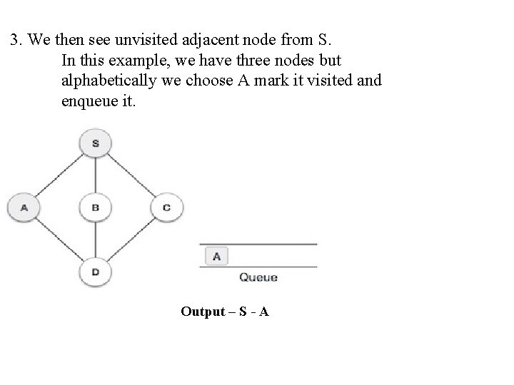 3. We then see unvisited adjacent node from S. In this example, we have