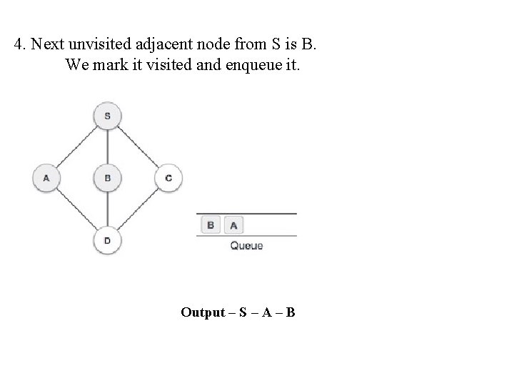 4. Next unvisited adjacent node from S is B. We mark it visited and