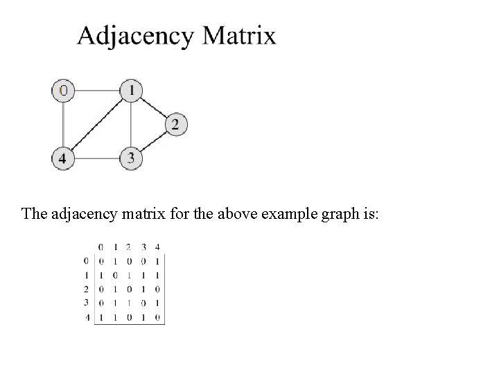 The adjacency matrix for the above example graph is: 