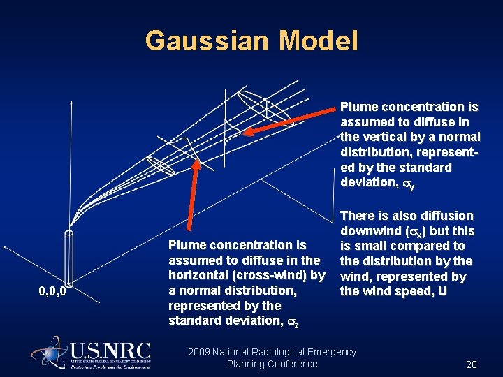 Gaussian Model Plume concentration is assumed to diffuse in the vertical by a normal