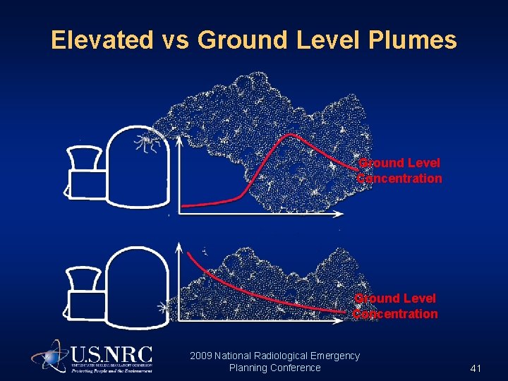 Elevated vs Ground Level Plumes Ground Level Concentration 2009 National Radiological Emergency Planning Conference