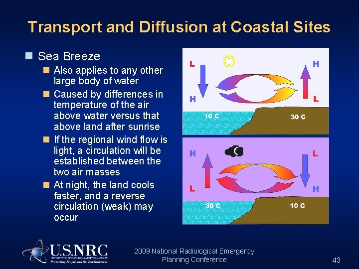 Transport and Diffusion at Coastal Sites n Sea Breeze n Also applies to any