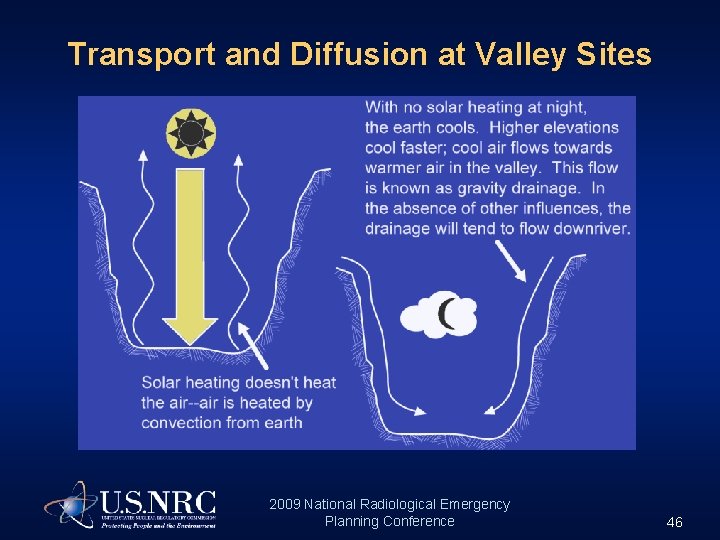 Transport and Diffusion at Valley Sites 2009 National Radiological Emergency Planning Conference 46 