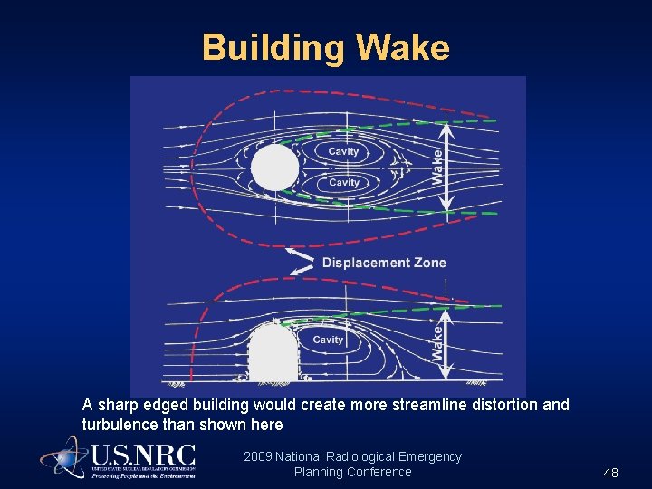 Building Wake A sharp edged building would create more streamline distortion and turbulence than