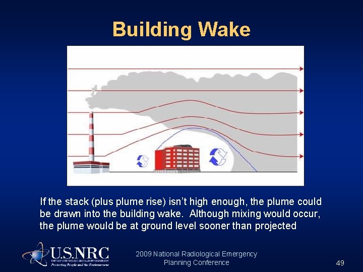 Building Wake If the stack (plus plume rise) isn’t high enough, the plume could
