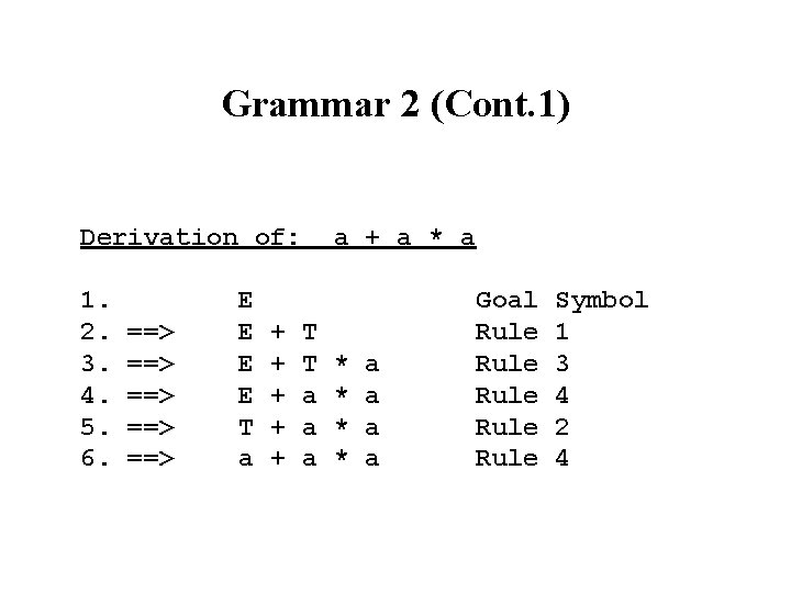 Grammar 2 (Cont. 1) Derivation of: 1. 2. 3. 4. 5. 6. ==> ==>