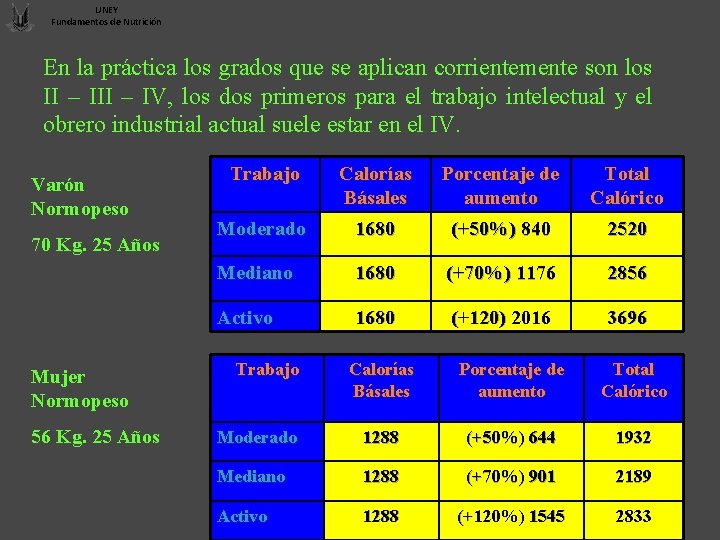 UNEY Fundamentos de Nutrición En la práctica los grados que se aplican corrientemente son