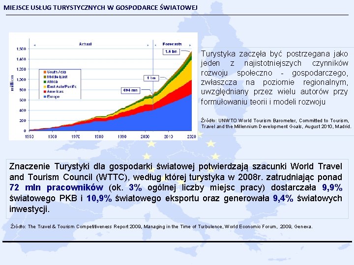 MIEJSCE USŁUG TURYSTYCZNYCH W GOSPODARCE ŚWIATOWEJ Turystyka zaczęła być postrzegana jako jeden z najistotniejszych