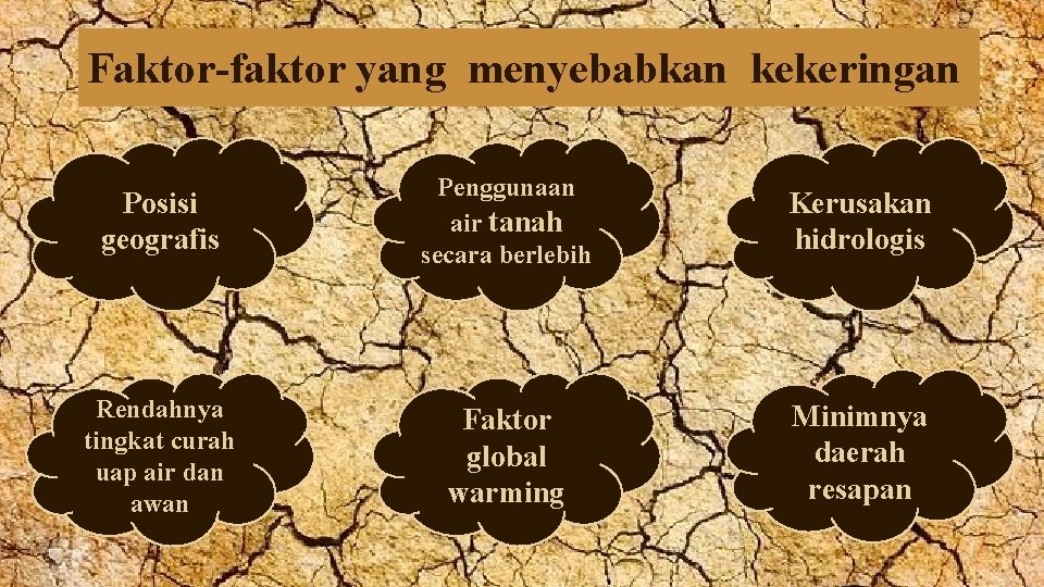 Faktor-faktor yang menyebabkan kekeringan Posisi geografis Penggunaan air tanah secara berlebih Kerusakan hidrologis Rendahnya