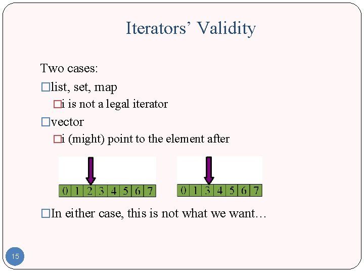 Iterators’ Validity Two cases: �list, set, map �i is not a legal iterator �vector Iterators’ Validity Two cases: �list, set, map �i is not a legal iterator �vector