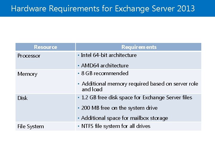 Hardware Requirements for Exchange Server 2013 Resource Processor Requirements • Intel 64 -bit architecture