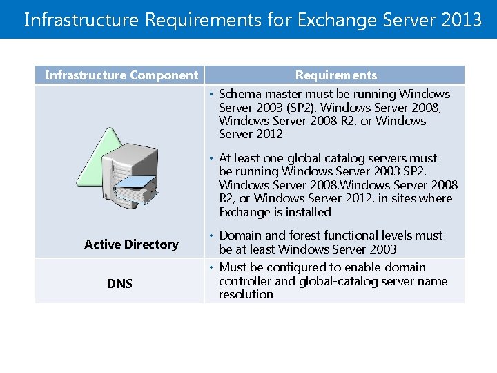 Infrastructure Requirements for Exchange Server 2013 Infrastructure Component Requirements • Schema master must be