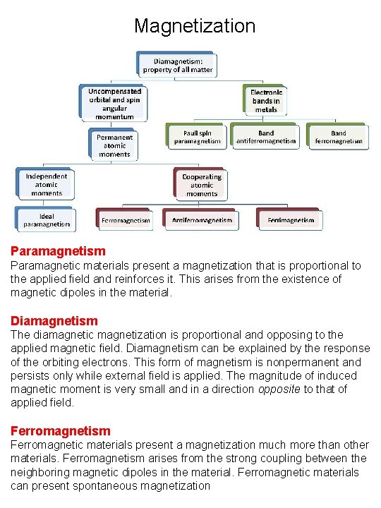 Magnetization Paramagnetism Paramagnetic materials present a magnetization that is proportional to the applied field