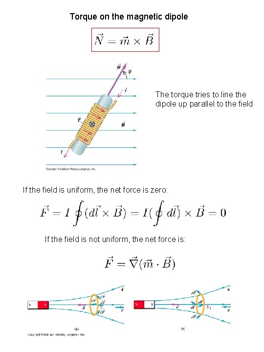 Torque on the magnetic dipole The torque tries to line the dipole up parallel