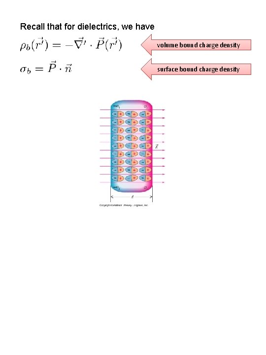 Recall that for dielectrics, we have volume bound charge density surface bound charge density