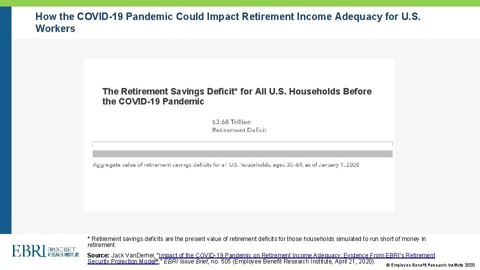 How the COVID-19 Pandemic Could Impact Retirement Income Adequacy for U. S. Workers The