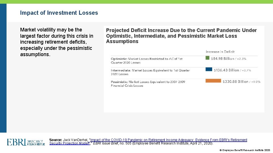 Impact of Investment Losses Market volatility may be the largest factor during this crisis