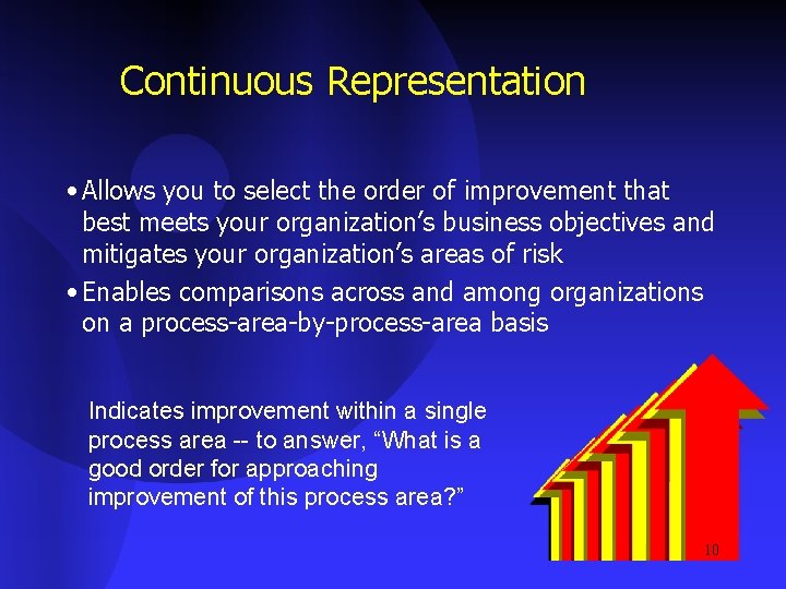 Continuous Representation • Allows you to select the order of improvement that best meets